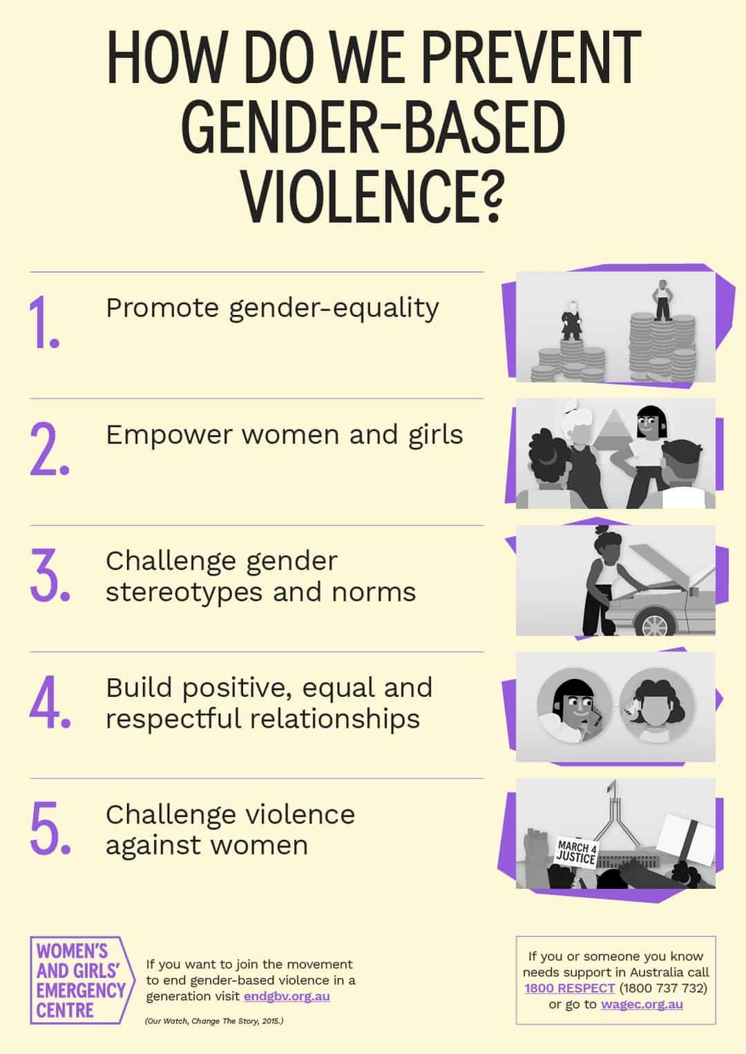 End GBV Resources end-gbv-resources